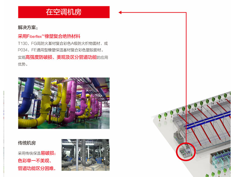 Fiberflex?橡塑復合絕熱材料的應用領域